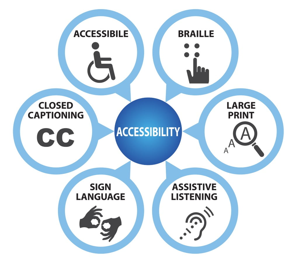 Accessibility and Visibility