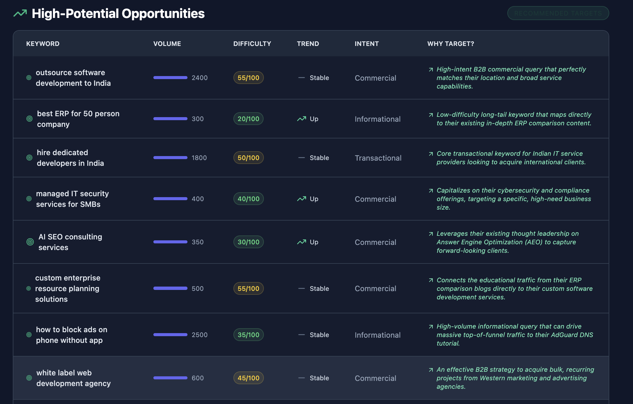 Website Invisible Tool
