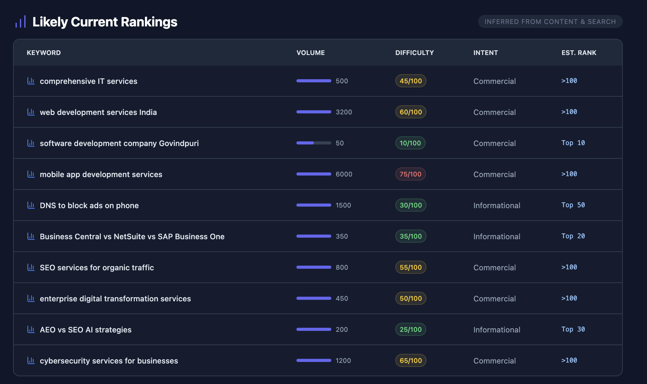 top 10 Website Invisible Tool