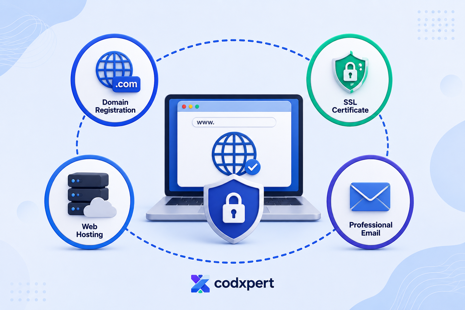 Beyond the Domain The Four Assets That Expire Together