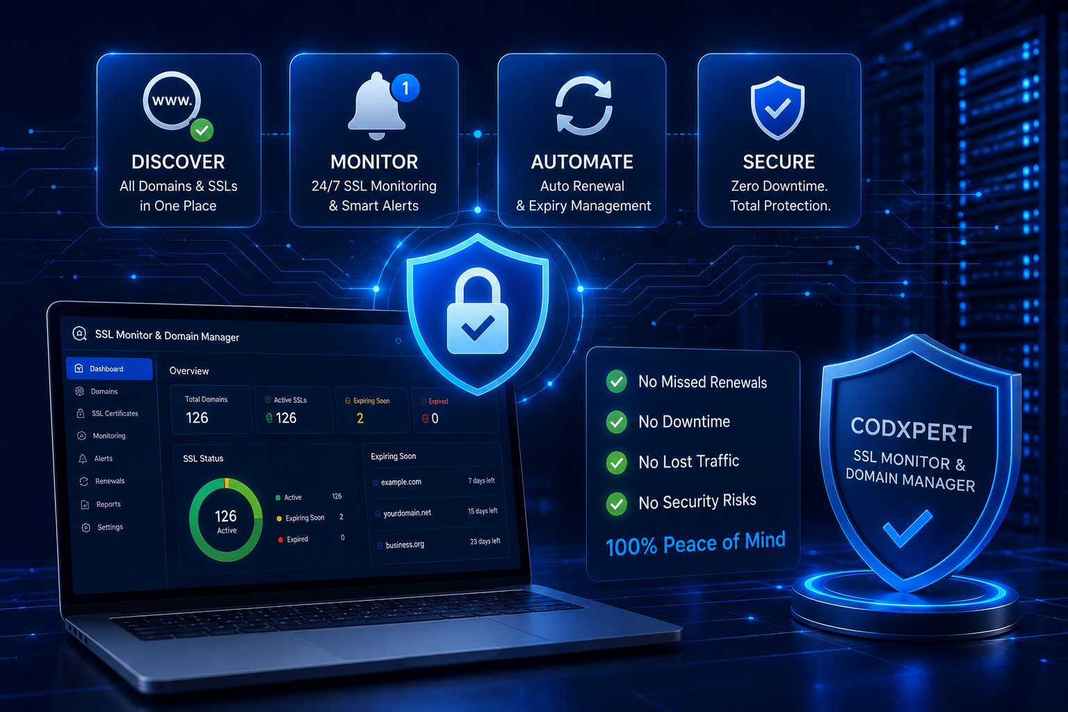 How Codxpert's SSL Monitor & Domain Manager Solves This — Completely