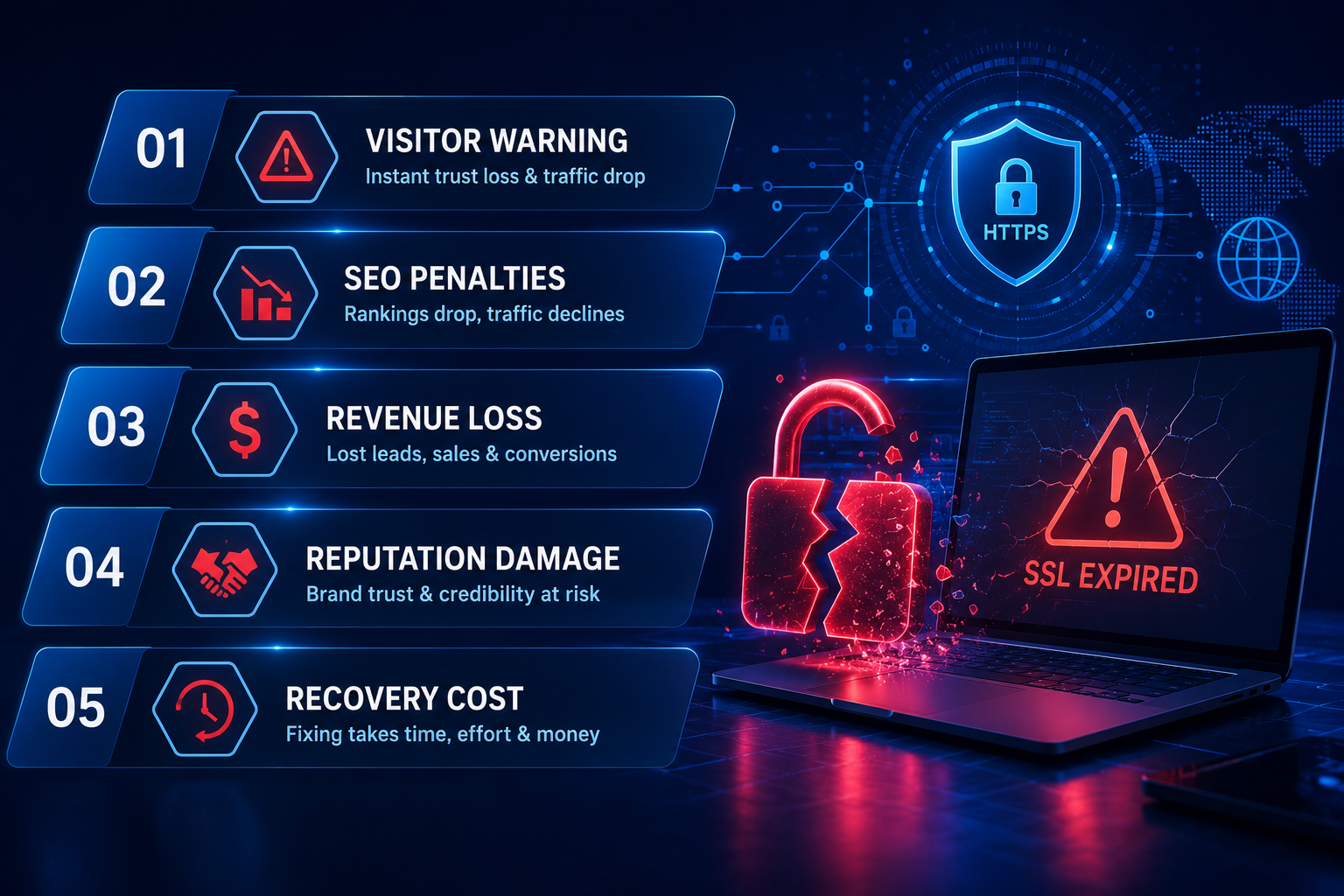 The 5 Layers of Damage from an Expired SSL Certificate