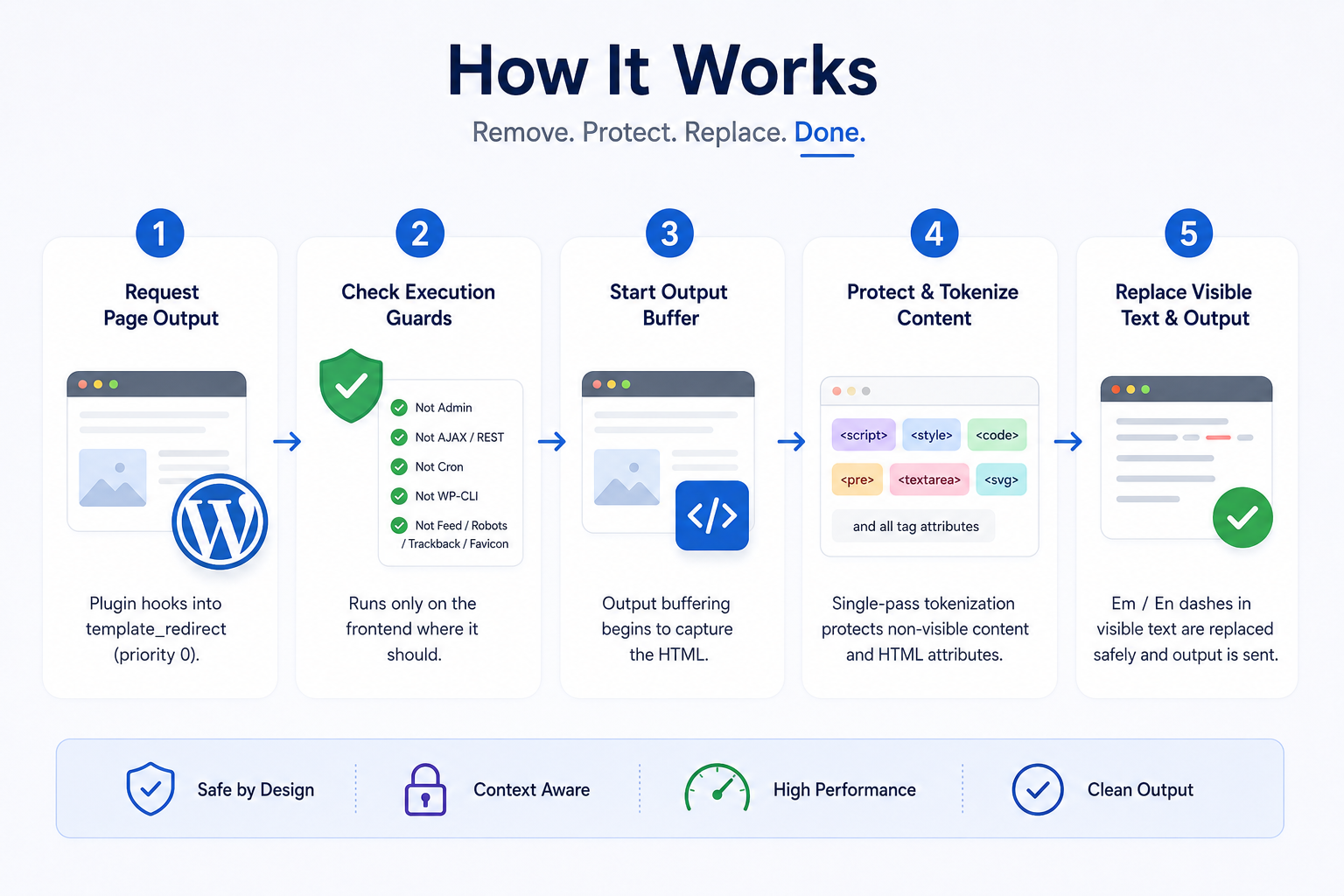Core Architecture & Execution Guards